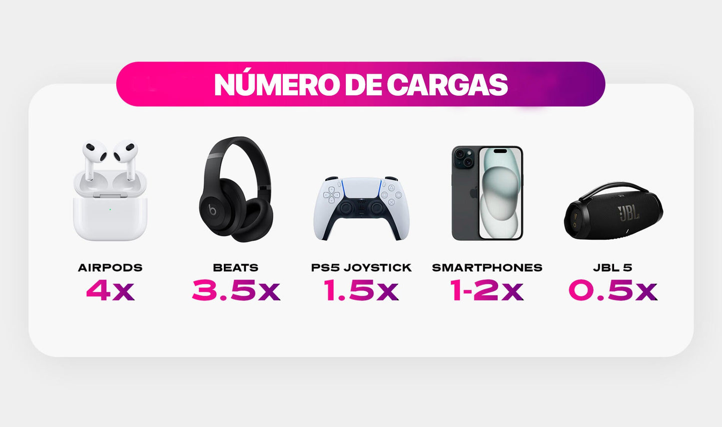 Batería Portátil Magnética 3 en 1 - Nova God Tech